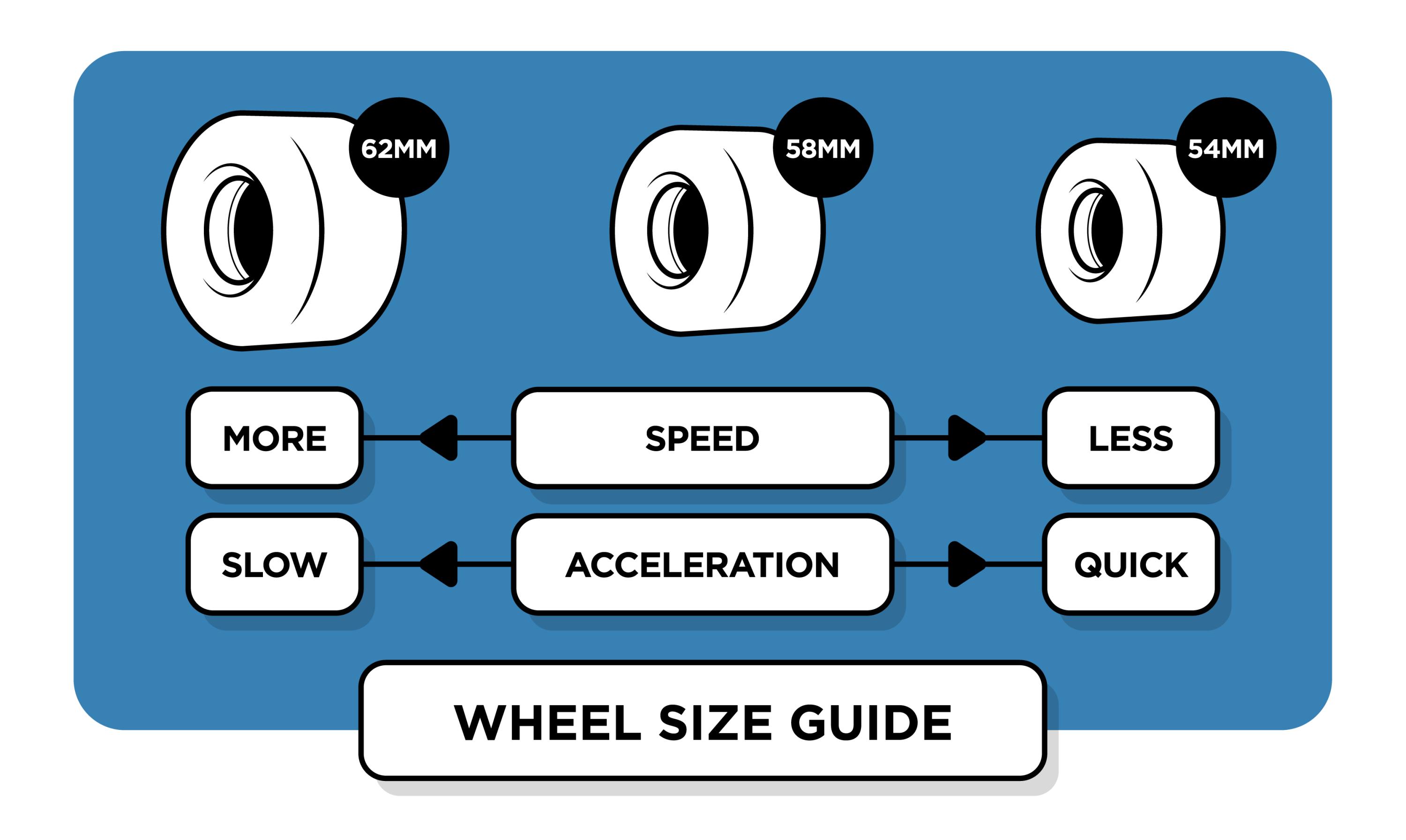 Rookie Wheels size guide infographic