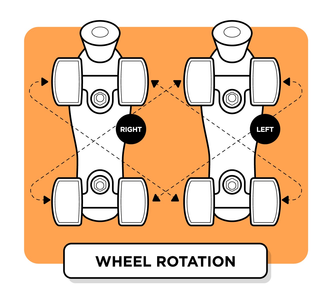 Rookie Wheel rotation infographic
