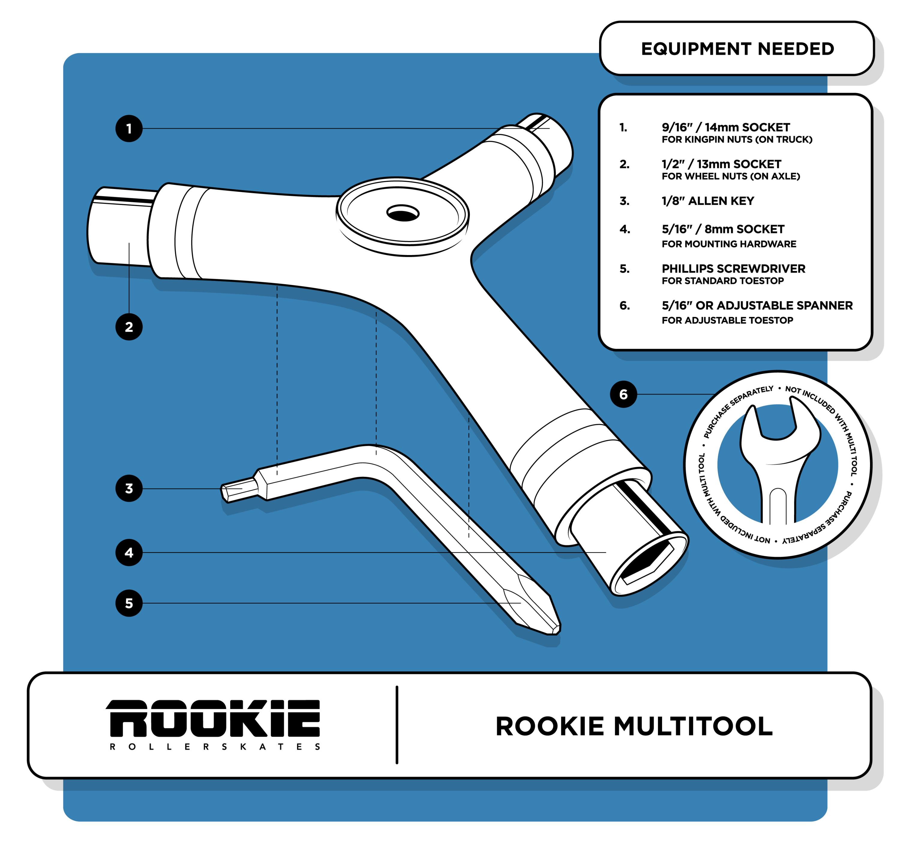 Rookie Equipment needed infographic